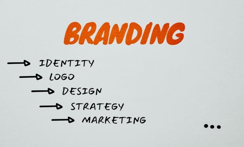 identity branding system strategies