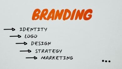 strategic branding authority framework