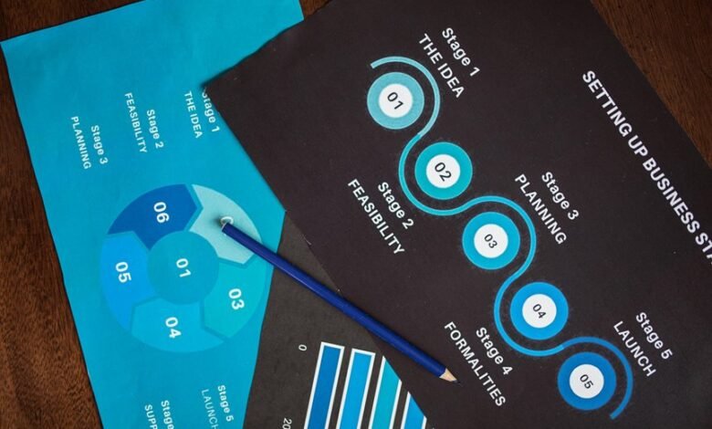 successful marketing strategy guide